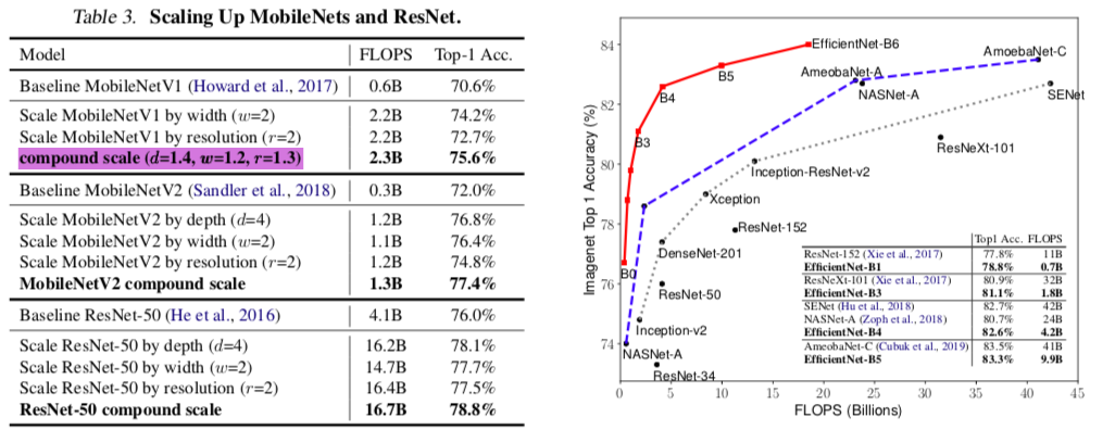 result2